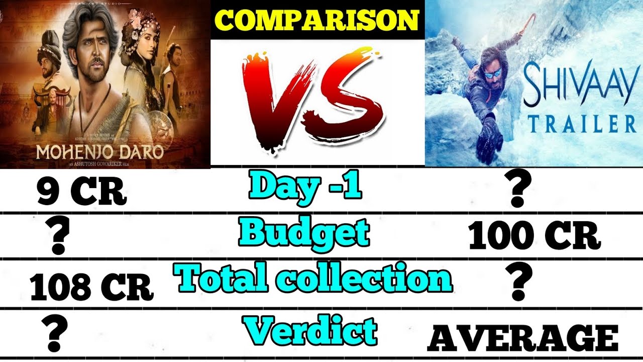 Mohanjo daro vs Shivaay movie box office collection comparison।।  hritik vs ajay।।