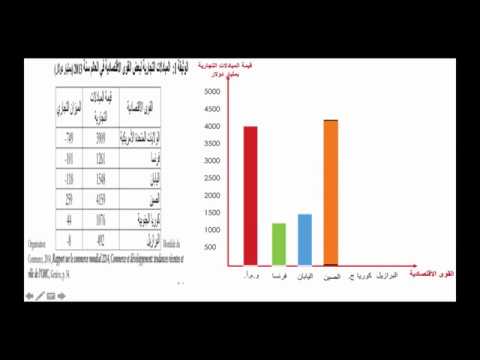 أسهل طريقة لرسم المبيان بالاعمدة