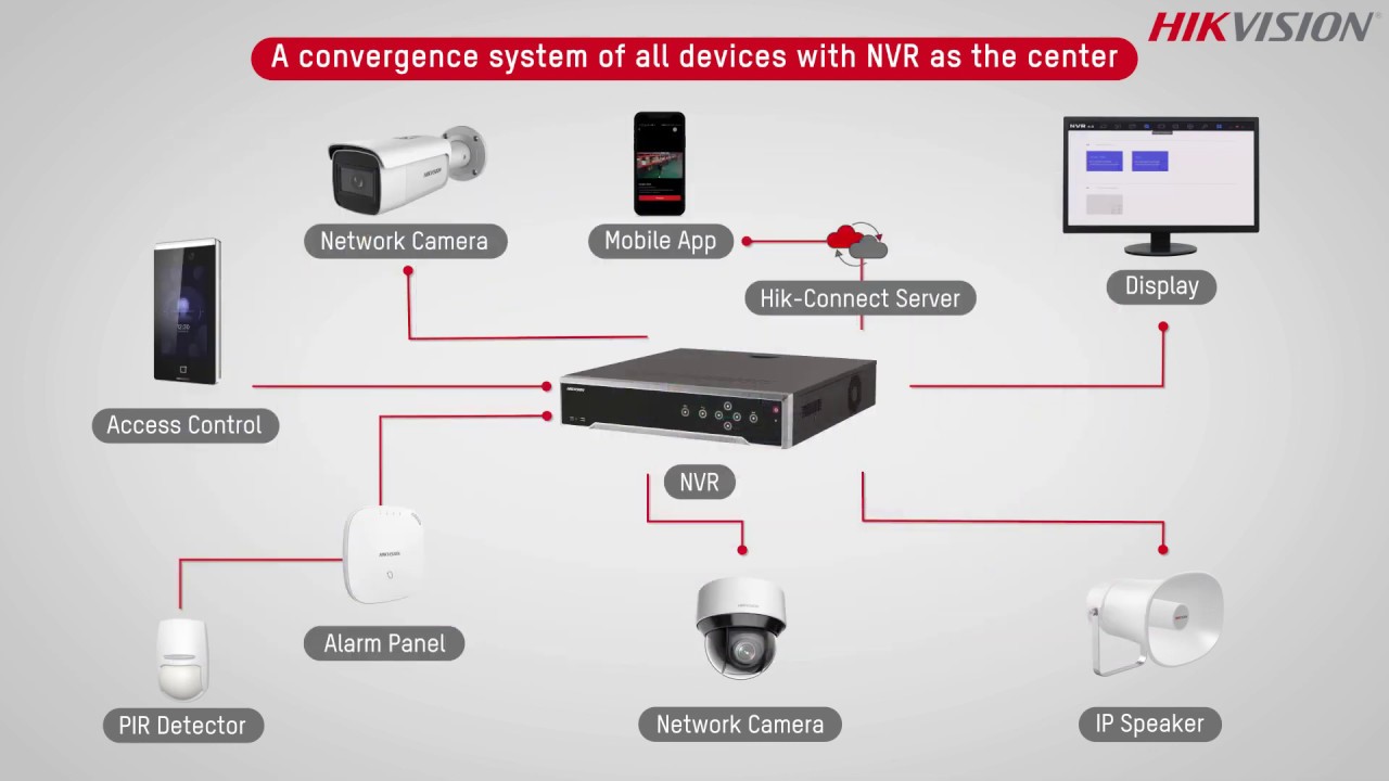 Подключение камеры hiwatch. Система видеонаблюдения Hikvision. Схема камера видеонаблюдения IP Hikvision. Схема видеорегистратора KUBVISION. NVR-4 IP камеры (комплект).