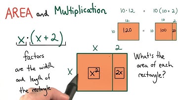 Area and Factors - Visualizing Algebra