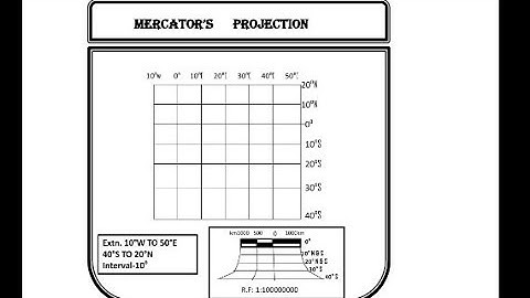 MERCATOR