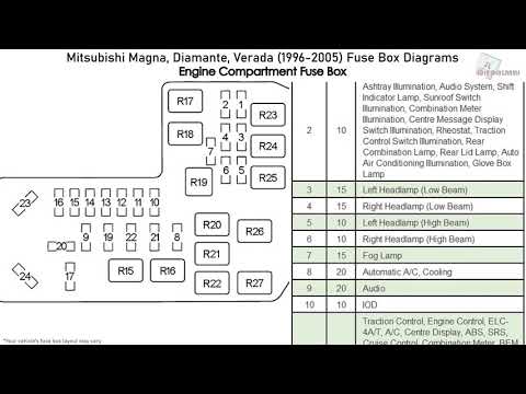 Mitsubishi Magna, Diamante, Verada (1996-2005) Fuse Box Diagrams