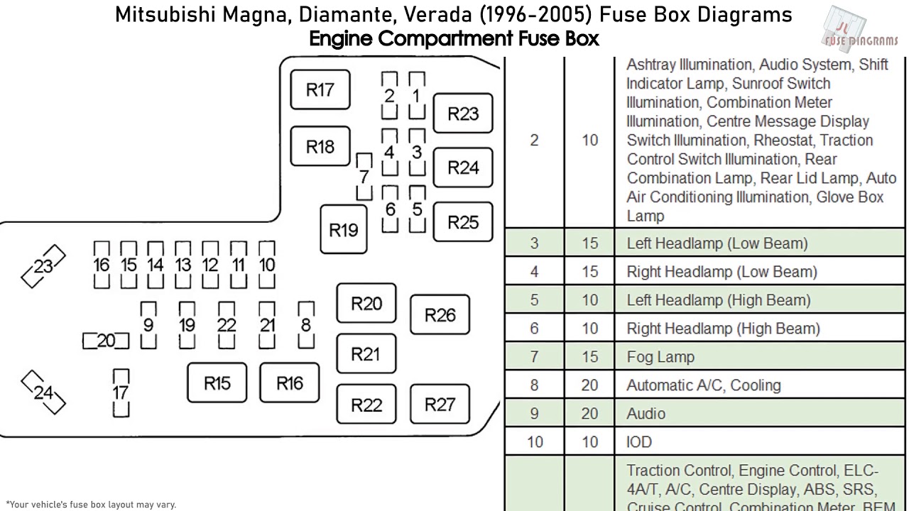2001 Mitsubishi Eclipse Fuse Box Diagram : Mitsubishi Magna Diamante