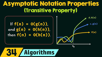 Properties of Asymptotic Notations (Transitive Property)
