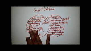Locus of control: Quick Coping skill for Anxiety