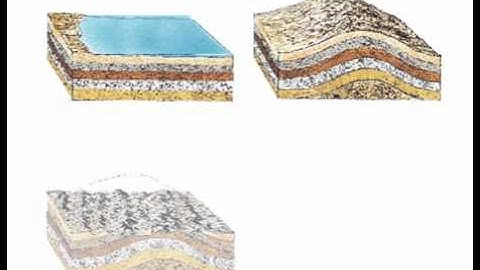 ANGULAR UNCONFORMITIES