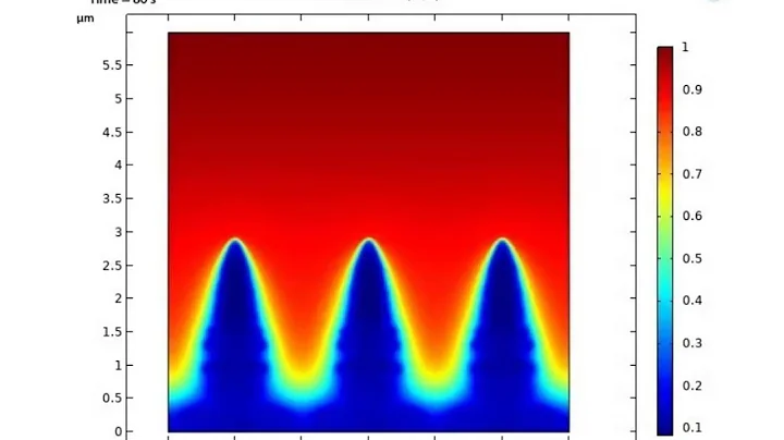 Comsol lithium dendrite model/Analysis of dendrite growth in lithium-ion batteries