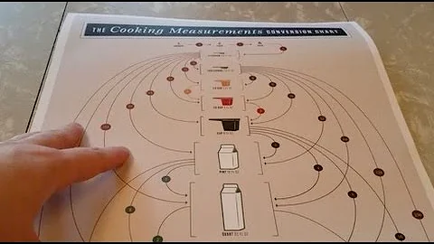 Kitchen Measurements Conversion Chart Review