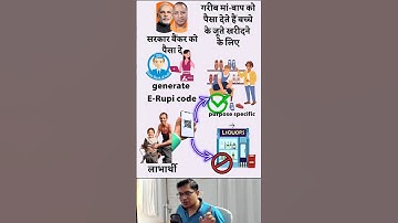 [Economy] E-Rupi scope expanded by RBI: Non-Bank PPI & Individuals included in it #upsc #economy