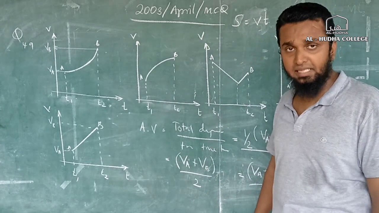 Q&A Physics 2003 Q 49