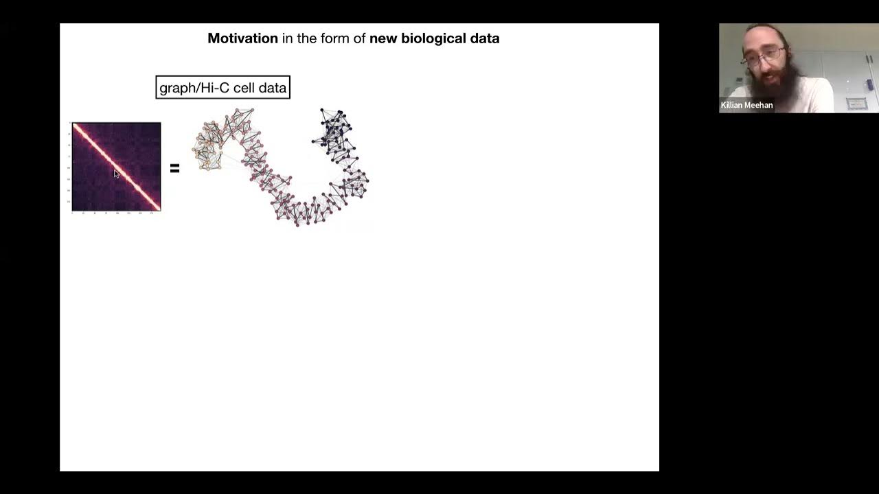 Killian Meehan (07/10/24): Topological Node2vec: improving graph ...