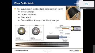 Webinarımızda: Fiber Optik Kablo ile Sıcaklık İzleme Teknolojisi (DTSX)