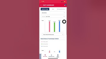 Monitoring Fleet Performance in My Eicher