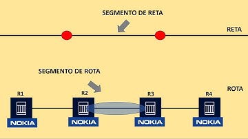 Que P@#@ é essa de Segment Routing??? Roteamento Nokia MPLS.