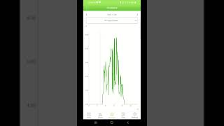 DIY MPP Solar Easun Voltronic Inverter Online data analysis Best App - SmartESS screenshot 3