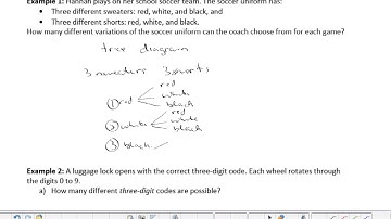 U5L1 Counting Methods - Fundamental Counting Principle - Disjoint Sets - Mutually Exclusive Sets