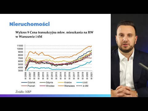 Wideo: Czym jest quizlet dla inwestorów wysokiego ryzyka?