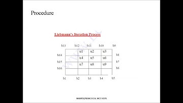 NM UNIT 5  LIEBMANNS ITERATION METHOD PART 1