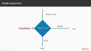 Getting Started with C++ Programming: What is a Conditional Statement ?| packtpub.com