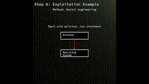 Unity Runtime: argument injection in Unity Runtime allowing arbitrary c...(CVE-2025-59489) #shorts
