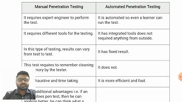 Difference between manual and automated penetration testing