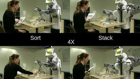 Preferred Interaction Styles for Human-Robot Collaboration