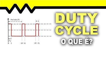 O que é Duty Cycle!