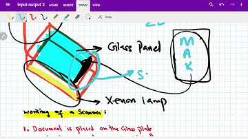 How 2D Scanners Work ? #OL #AL #CS #MAK