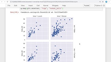 범주형 값에 따라 서브플롯그리기, pivot_table, crosstab 으로 시각화 내용 확인하기 seaborn fatcetgrid