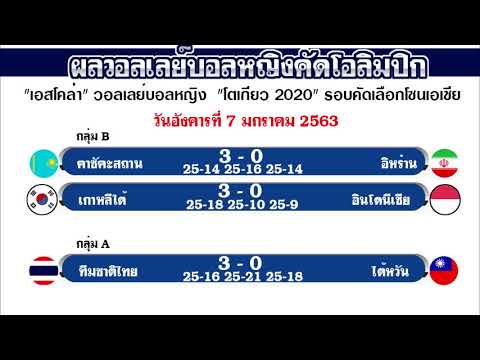 ผลวอลเลย์บอลหญิงวันนี้ วันที่ 7 มกราคม 2562 คัดโอลิมปิก 2020 เมื่อคืนล่าสุด และโปรแกรมวอลเลย์บอล