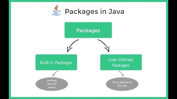 Java Packages Explained: Understanding Packages in Java Programming
