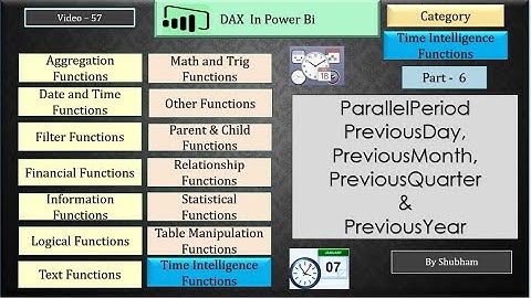 #powerbi #dax #paralleperiod #previousday #previousmonth #previousquarter #previousyear (Video -57)