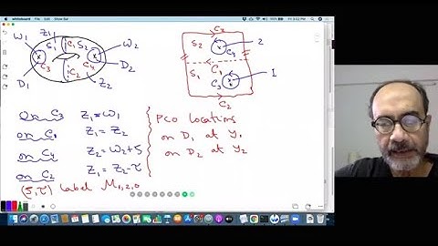String theory   Ashoke Sen  Lecture 7
