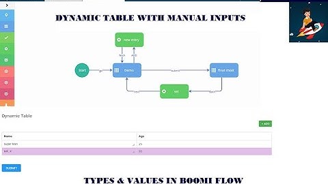How to create dynamic table in Boomi Flow | Types & Values | Boomi Flow Learning
