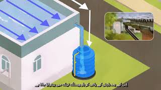 Rainwater Harvesting System