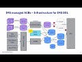 5C Using the all new IMS Native zOS DDL utility for IMS DDL
