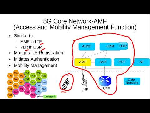 5G Architecture-Access and Mobility Management Function (AMF)