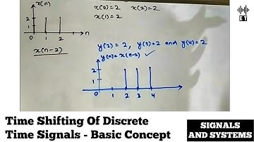 Time Shifting Of Discrete Time Signals | Basic Concepts | Signals And Systems