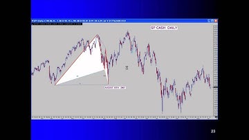 Fibonacci: 3/9: Larry Pesavento: 8/7/10