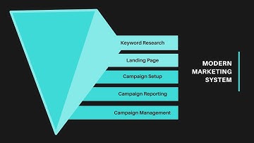 Digital Marketing Planning  Session 2