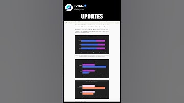 How to Utilize Command R Series Updates for Enhanced AI Capabilities