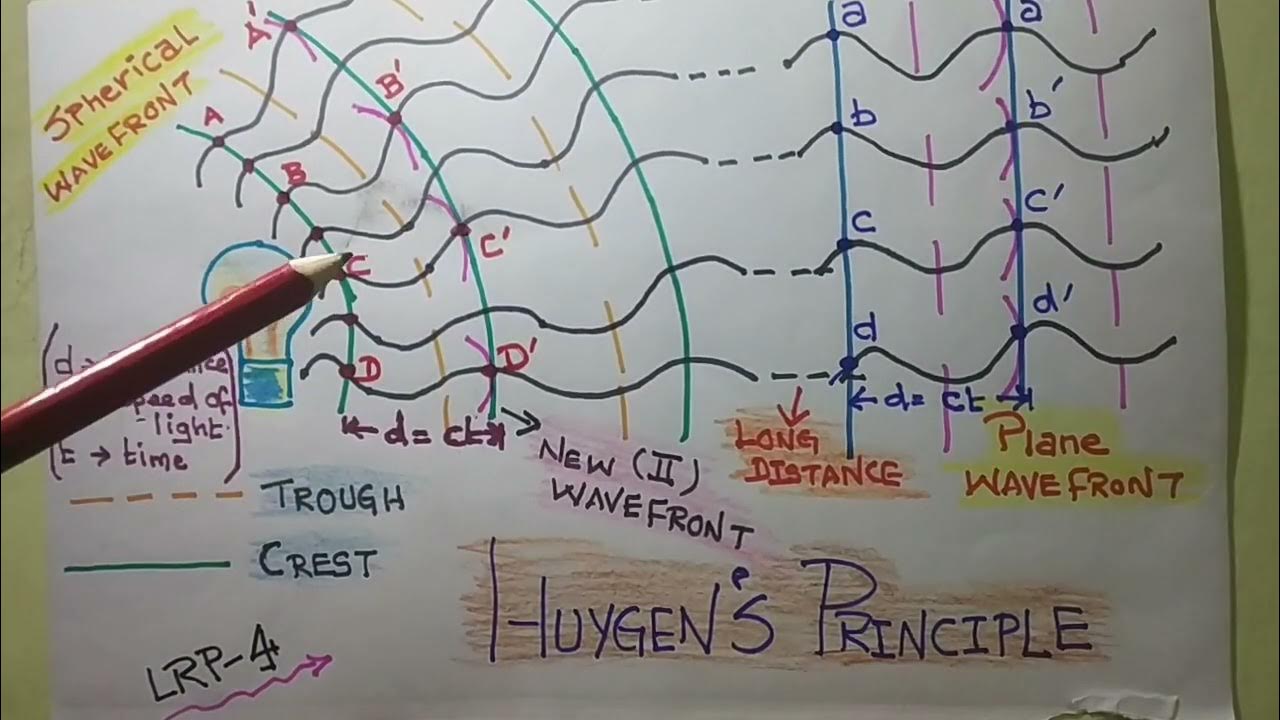 Wavefront Means In Tamil YouTube wavefront-means-in-tamil-youtube