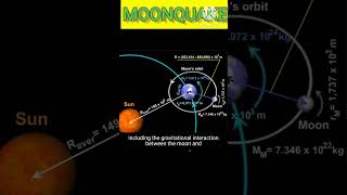 "Moonquakes: Understanding the Seismic Activity on the Moon" screenshot 2