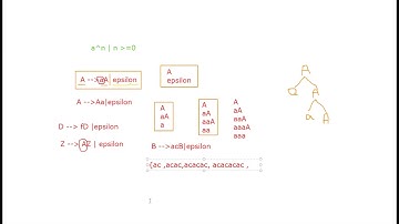 Automata Theory | Tuesday | Lecture 11 Part 2 | By Usman Khan