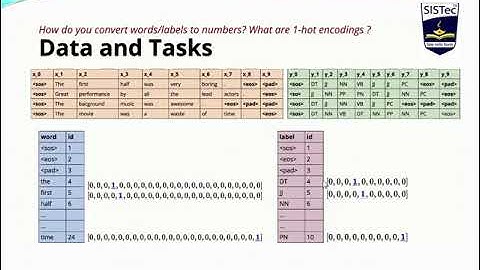 RNN for Sequence Labeling | Rajeev Kumar Gupta | SISTec Gandhi Nagar.m4v