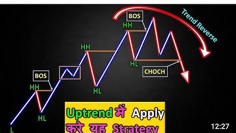ADVANCED Structure Mapping : Identify Market Trend On Charts 🎯 | Smart Money Concepts