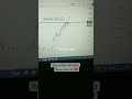 Nifty 50 Pre Market Analysis for 10 April 2023 || B Tech Trader