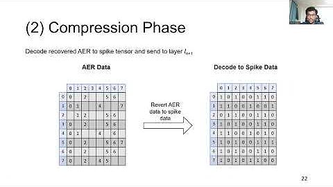 FSPC: A Lossy Spike Compression Through Correlated-AER Merging In Spiking Neural Networks