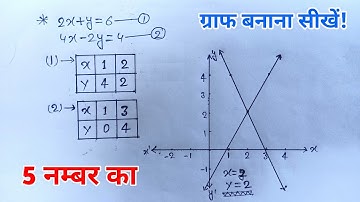 ग्राफ बनाना सीखें ! || Graph banane ka niyam || class 10th graph || Graph kaise banaye || Graph 10th