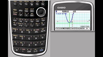 Guided Tour / Conic Sections